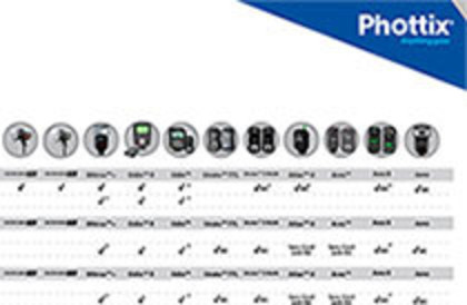 Таблица совместимости радиосинхронизаторов и студийных моноблоков Phottix
